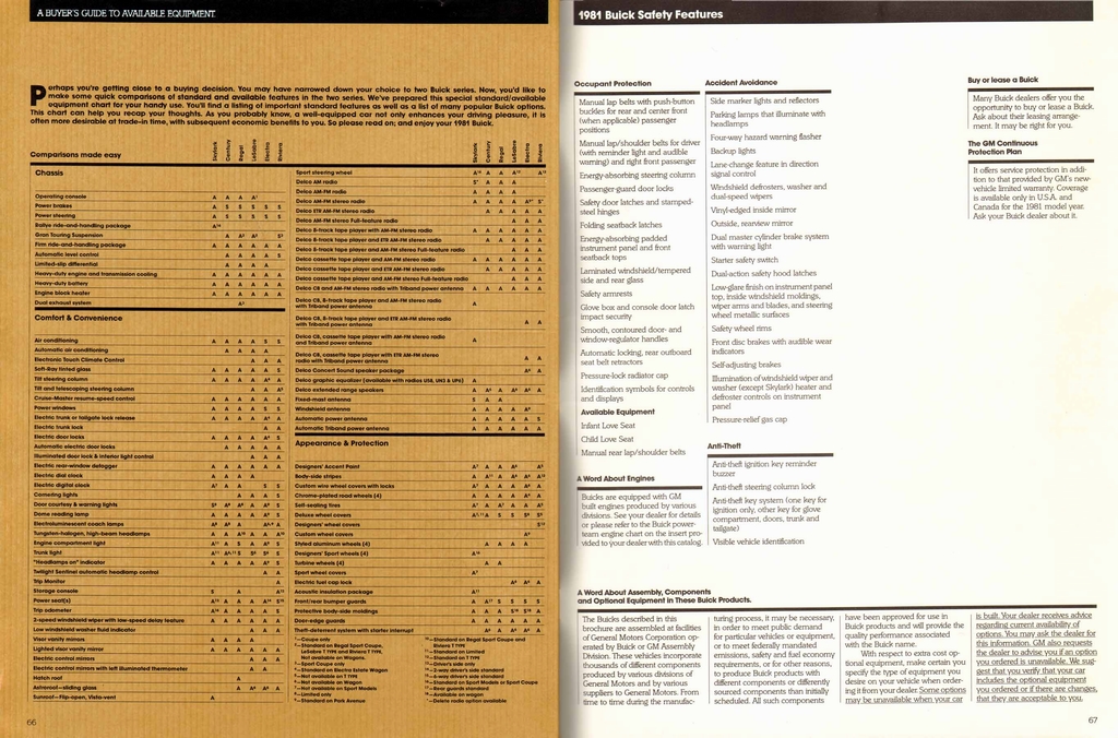 n_1981 Buick Full Line Prestige-66-67.jpg